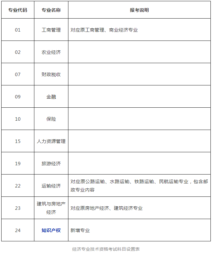 人社部：知识产权专业资格考试实施办法公布