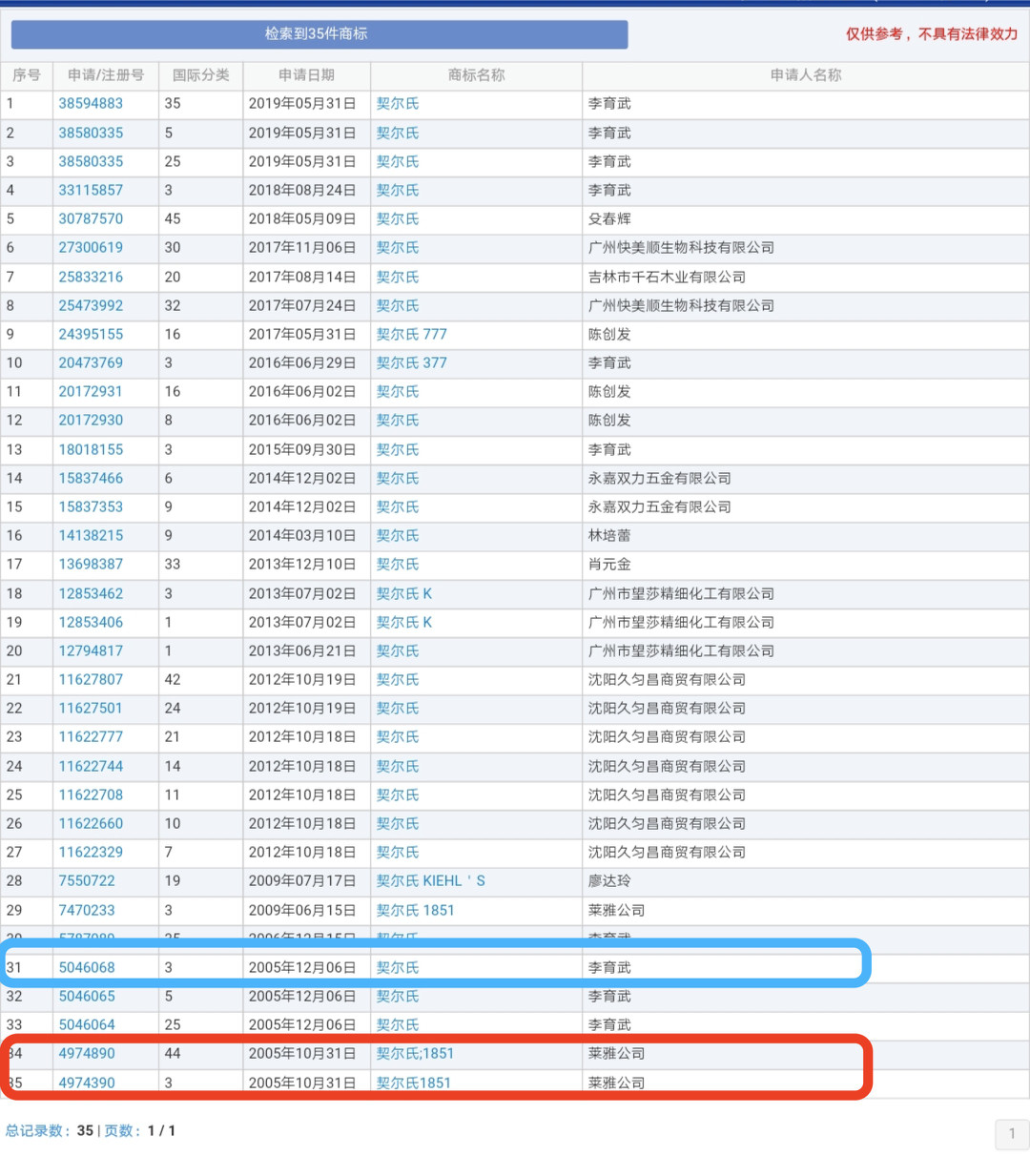 Colourpop、3CE、科颜氏的旗舰店都是假的？