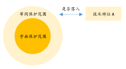 闲话唠“等同”，浅探“风险”路