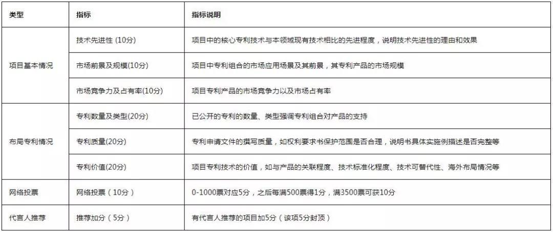 从入门到大神！收好这本『2020湾高赛攻略秘笈』