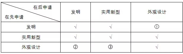 外国发明专利申请能否作为中国外观设计申请的优先权基础