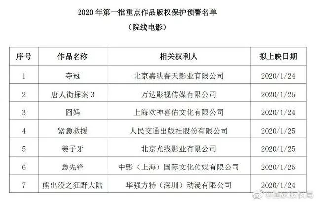 #晨报#2020年度国家知识产权局考试录用公务员面试公告；3.8万！神秘上海买家拍下重庆著名商标“箩伦诗”
