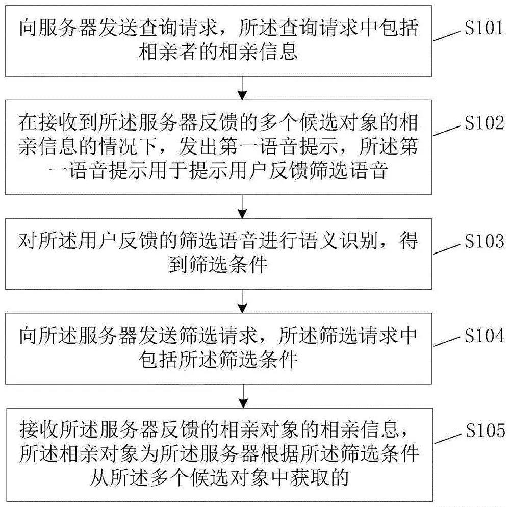 催婚、职业等......知识产权人的【2020年春节求生指南】