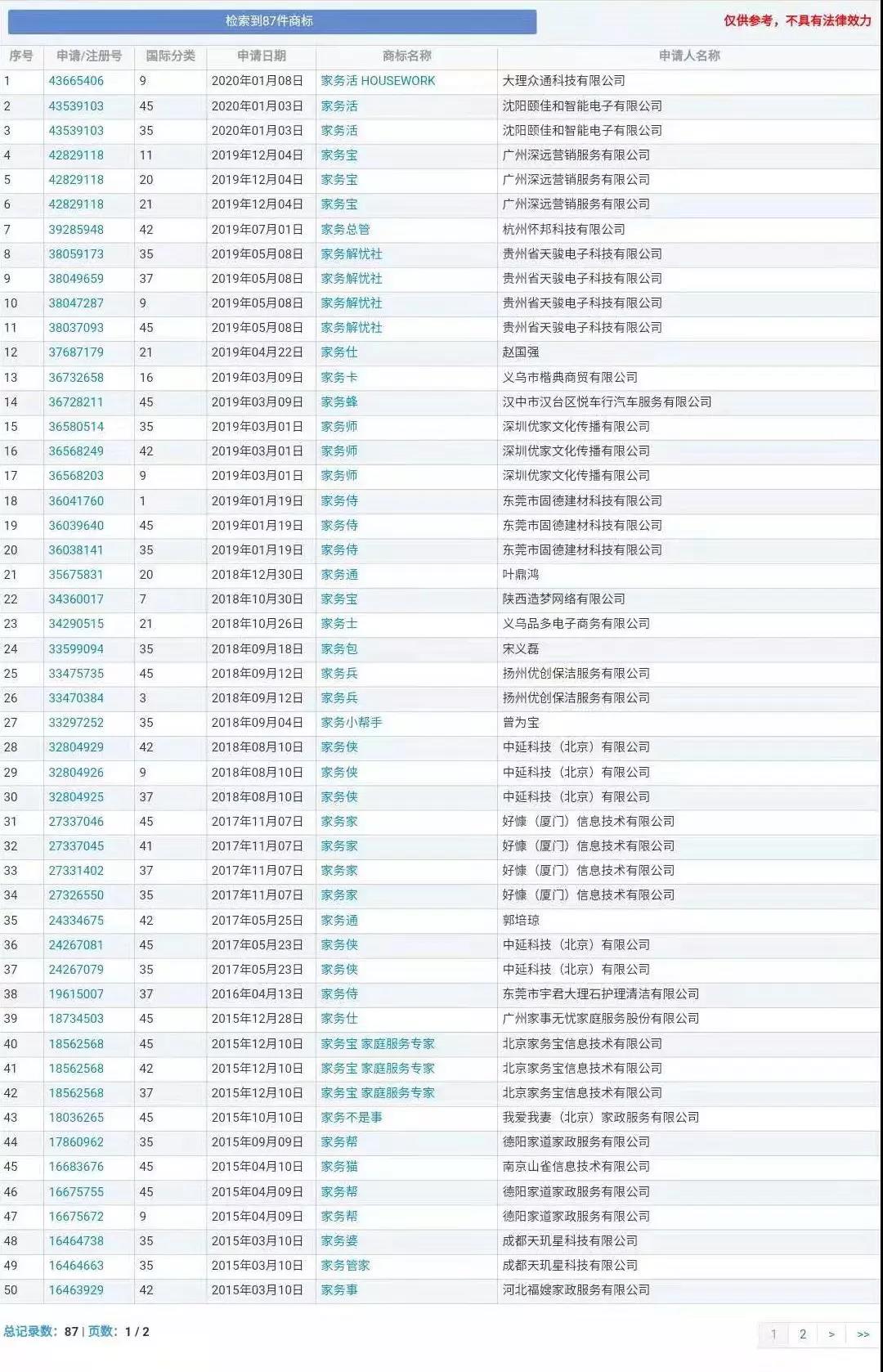 催婚、职业等......知识产权人的【2020年春节求生指南】