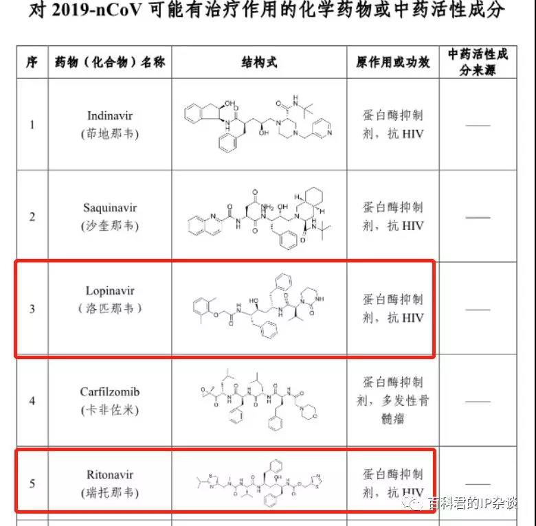 应对新型肺炎的药品正在筛选中，请提前做好专利强制许可的准备