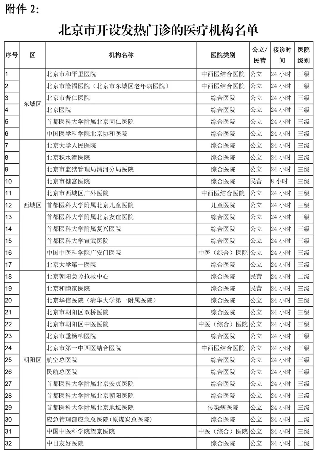 首都知识产权服务业协会关于加强行业从业人员疫情防控工作相关要求的通知​