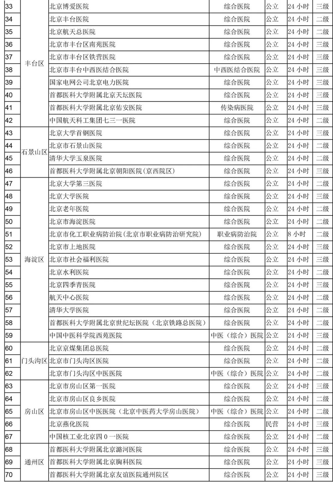 首都知识产权服务业协会关于加强行业从业人员疫情防控工作相关要求的通知​