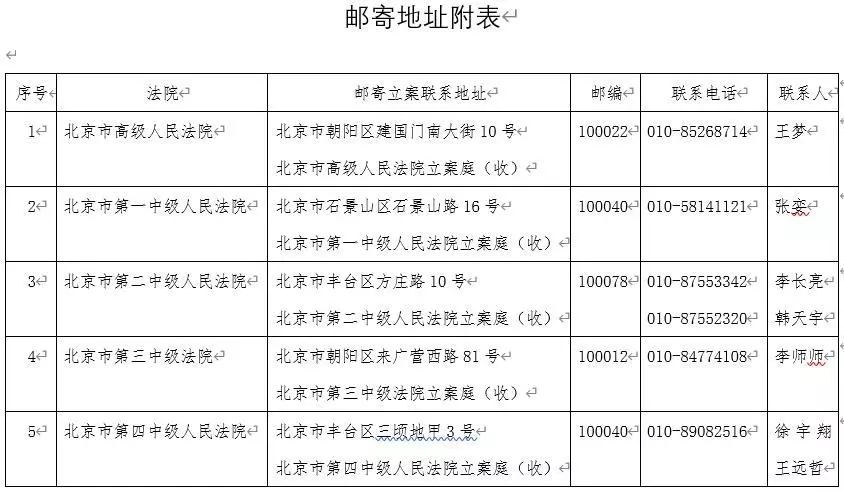 刚刚！北京市高级人民法院发布关于疫情防控期间审判执行工作安排的公告