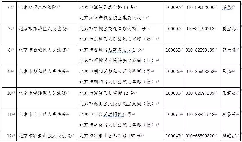 刚刚！北京市高级人民法院发布关于疫情防控期间审判执行工作安排的公告