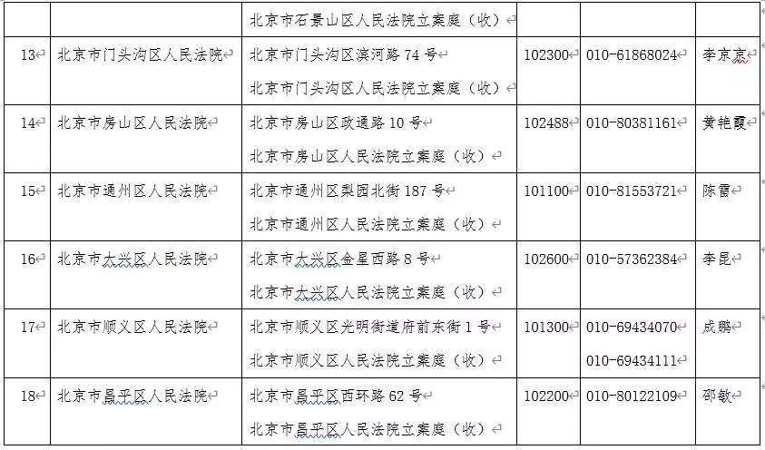 刚刚！北京市高级人民法院发布关于疫情防控期间审判执行工作安排的公告