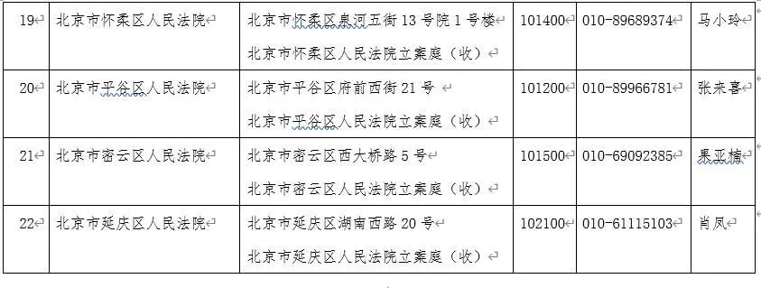 刚刚！北京市高级人民法院发布关于疫情防控期间审判执行工作安排的公告