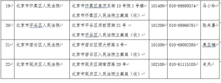 刚刚！北京市高级人民法院发布关于疫情防控期间审判执行工作安排的公告