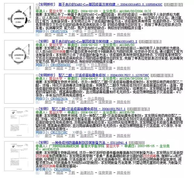 复旦大学、厦门大学、浙江大学、中山大学关于冠状病毒专利情况