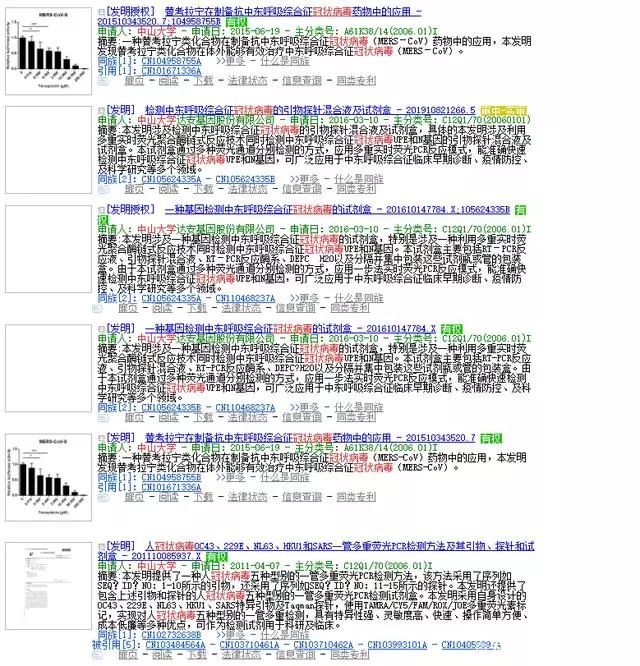 复旦大学、厦门大学、浙江大学、中山大学关于冠状病毒专利情况