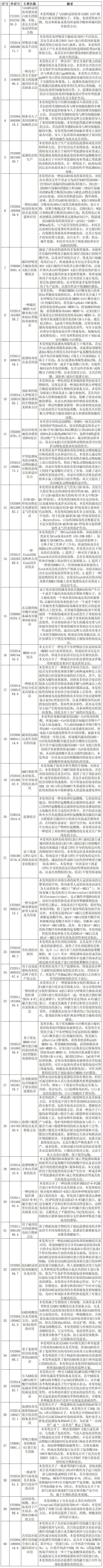 抗击新型冠状病毒肺炎专利资源遴选（三）--抗病毒疫苗专利