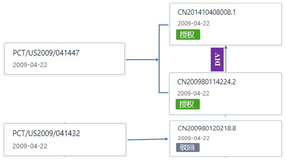 看完瑞德西韦的专利，终于知道它为何叫潜在抗病毒“神药”了