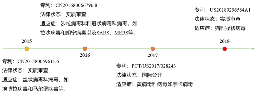 看完瑞德西韦的专利，终于知道它为何叫潜在抗病毒“神药”了