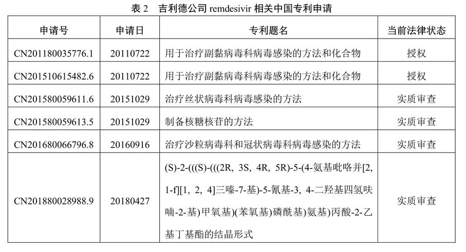 吉利德科学公司Remdesivir（瑞德西韦）相关专利介绍