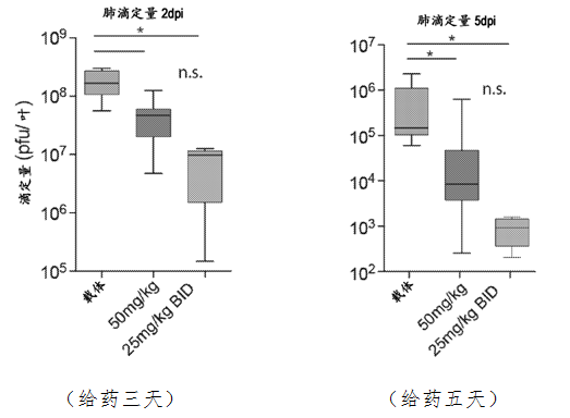 惊动了美国总统的神药“瑞德西韦”到底有多神