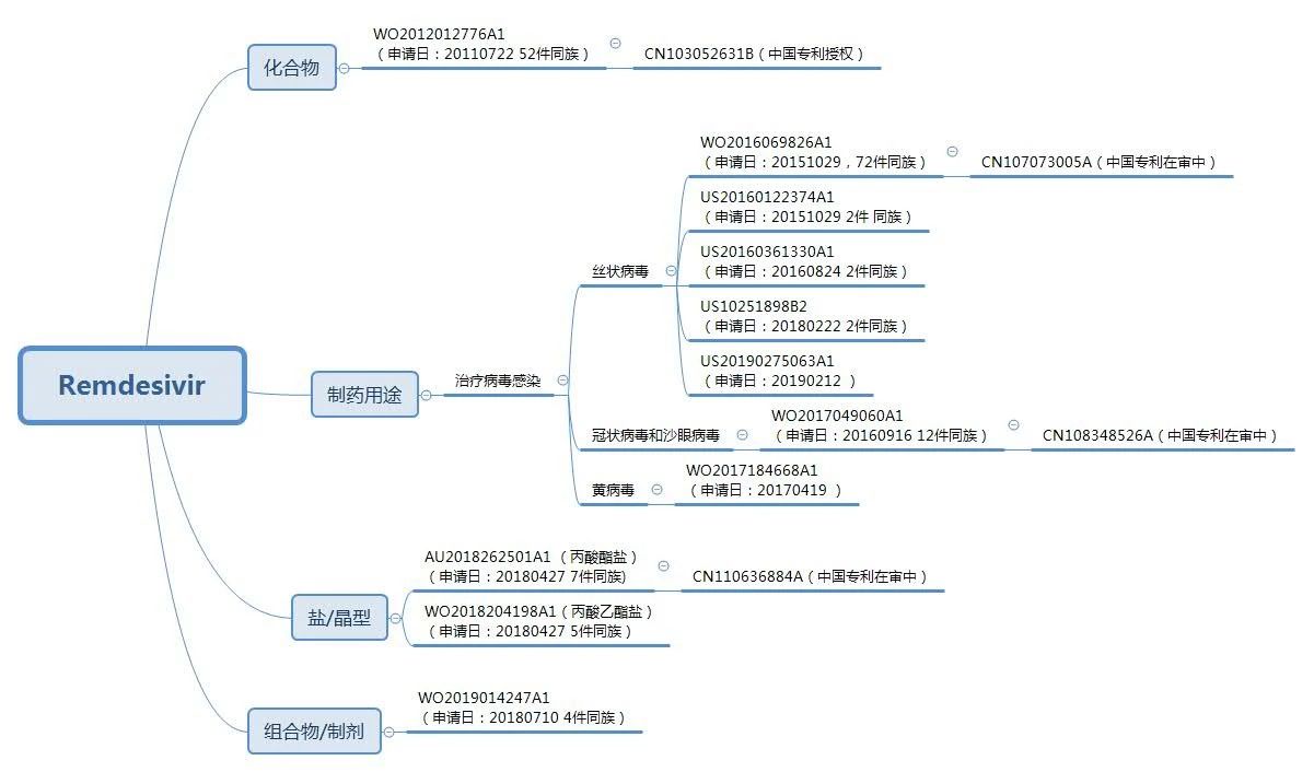 惊动了美国总统的神药“瑞德西韦”到底有多神