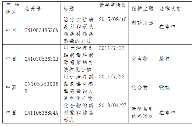 惊动了美国总统的神药“瑞德西韦”到底有多神