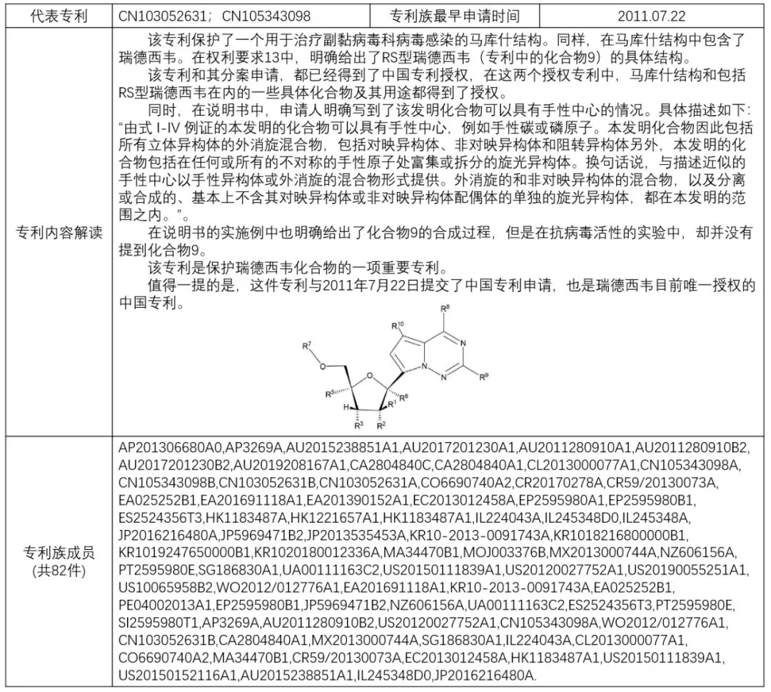 揭秘！瑞德西韦（Remdesivir）研发企业的专利布局战略