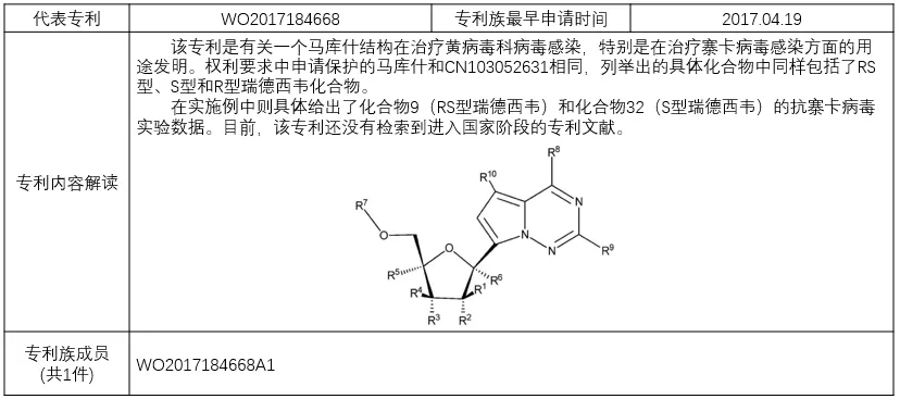 揭秘！瑞德西韦（Remdesivir）研发企业的专利布局战略