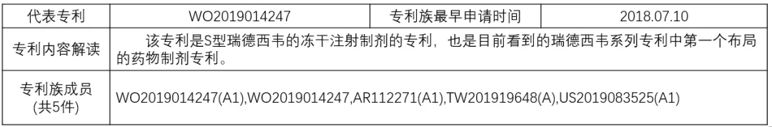 揭秘！瑞德西韦（Remdesivir）研发企业的专利布局战略