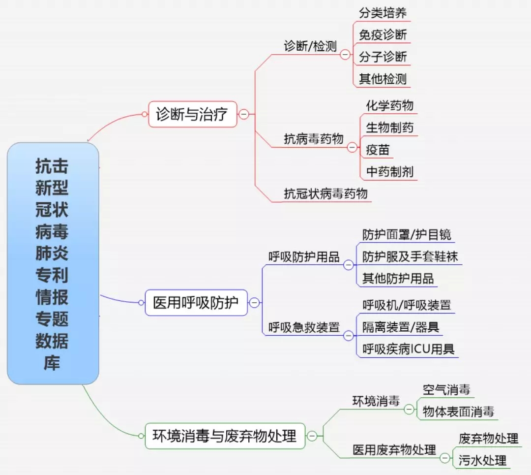 刚刚！知识产权出版社抗击新冠病毒肺炎专利情报专题数据库上线