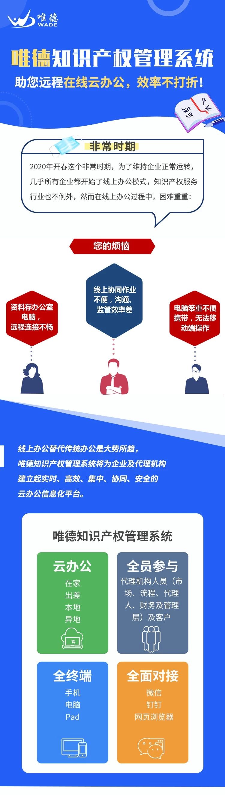 非常时期！唯德知识产权管理系统助您远程在线云办公，效率不打折