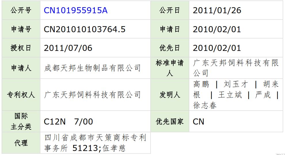 流感高峰期已到,请大家注意防范！——流感疫苗专利分析