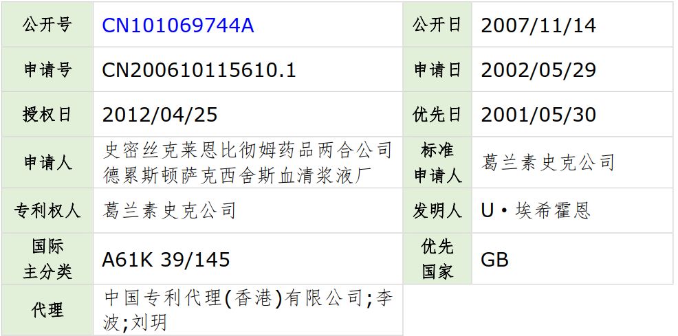 流感高峰期已到,请大家注意防范！——流感疫苗专利分析