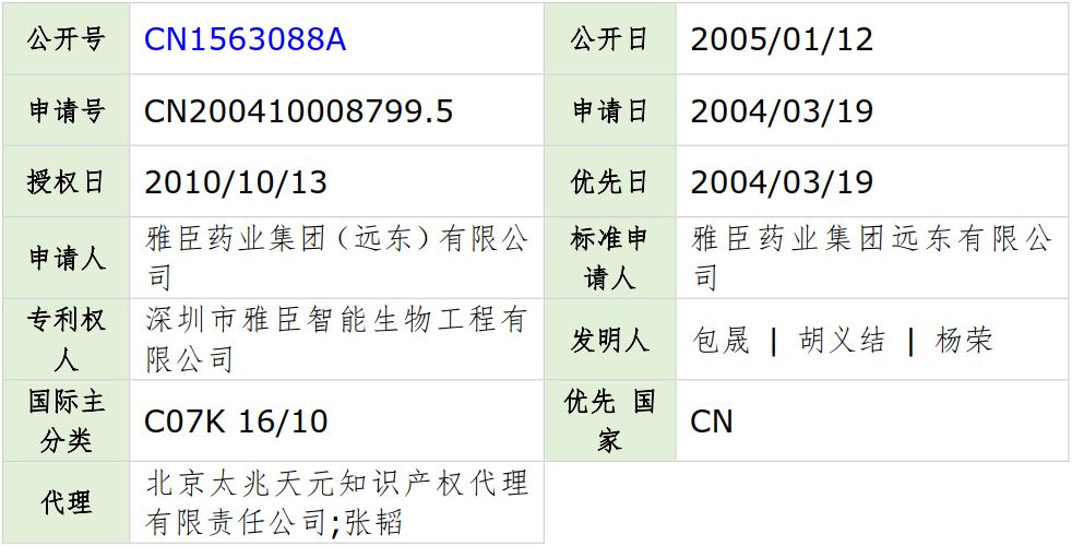 流感高峰期已到,请大家注意防范！——流感疫苗专利分析