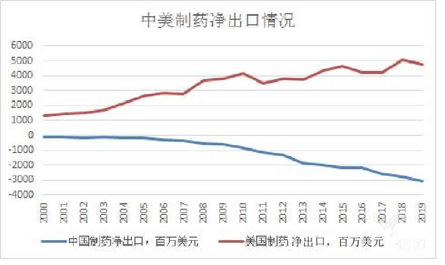 从吉利德公司的声明谈，对国内知识产权发展影响