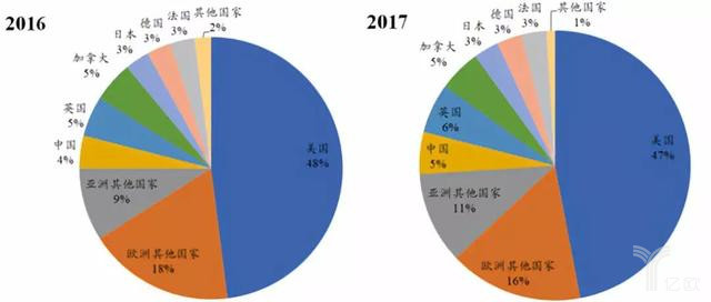 从吉利德公司的声明谈，对国内知识产权发展影响