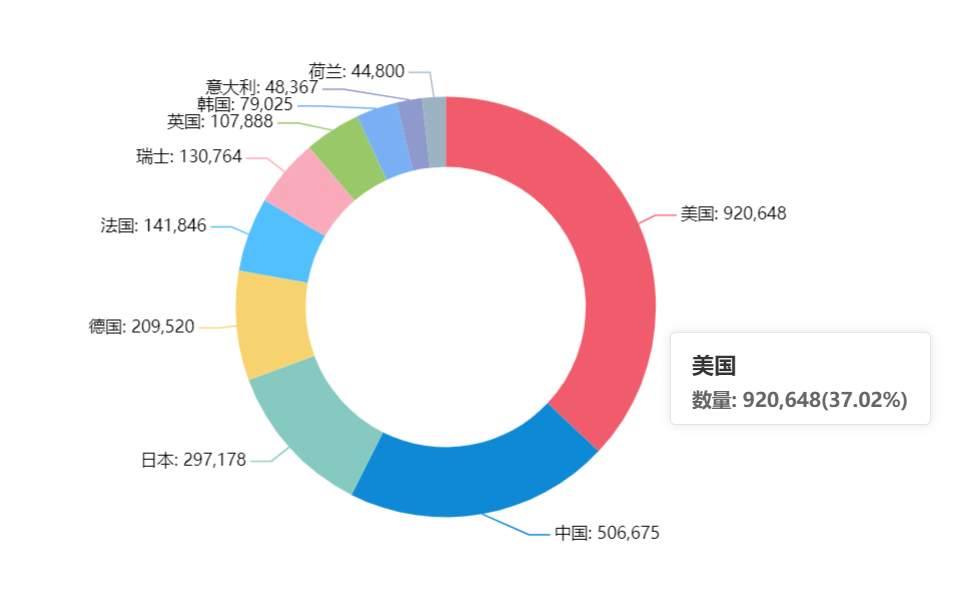 从吉利德公司的声明谈，对国内知识产权发展影响