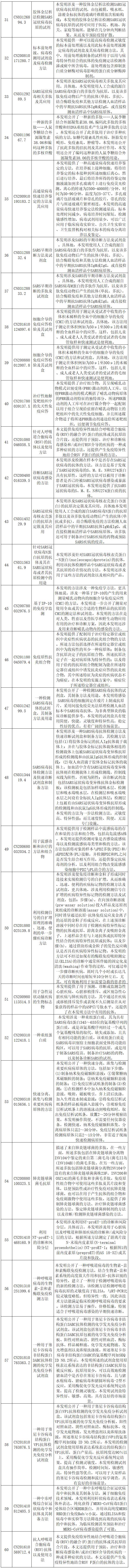 抗击新型冠状病毒肺炎专利资源遴选（六）--诊断/检测专利