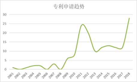 钟南山的发明与专利