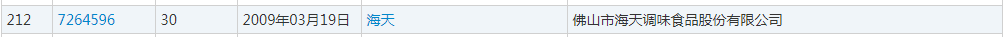 谁的“海天”商标？（附：判决书）