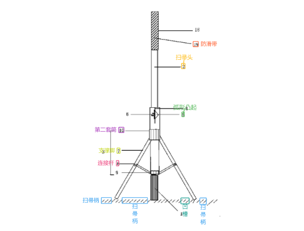 NASA立扫把挑战玩了吗?还有这些专利让扫把立起来了! NASA立扫把挑战玩了吗?还有这些专利让扫把立起来了!