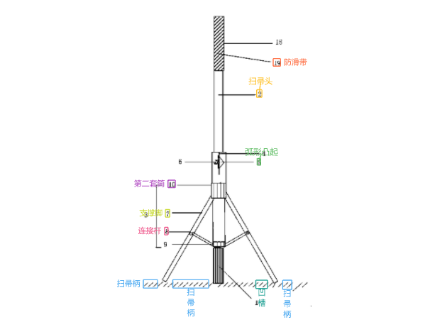 NASA立扫把挑战玩了吗？还有这些专利让扫把立起来了！