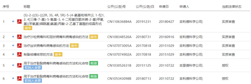 新药开发企业如何得知主要竞争对手重大研究突破的专利布局现况