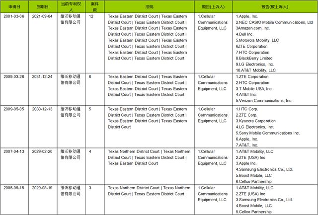 VIVO收购诺基亚专利，补充专利积累