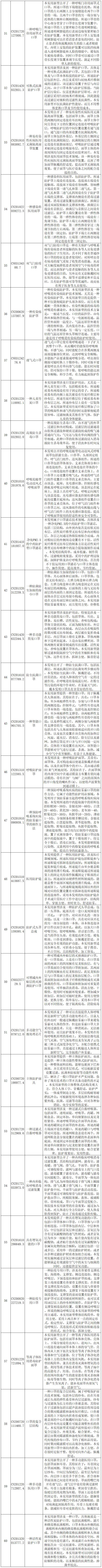 抗击新型冠状病毒肺炎专利资源遴选（七）——呼吸防护用品专利