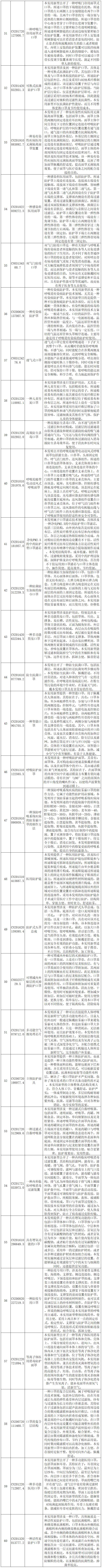 抗击新型冠状病毒肺炎专利资源遴选（七）——呼吸防护用品专利