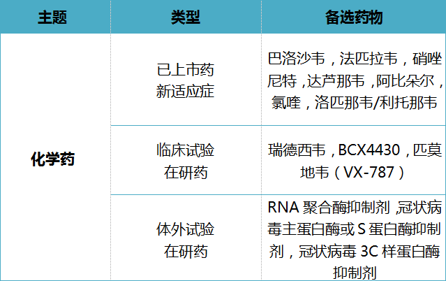 全文版来啦！《抗击新型冠状病毒肺炎专利信息研报》刚刚发布