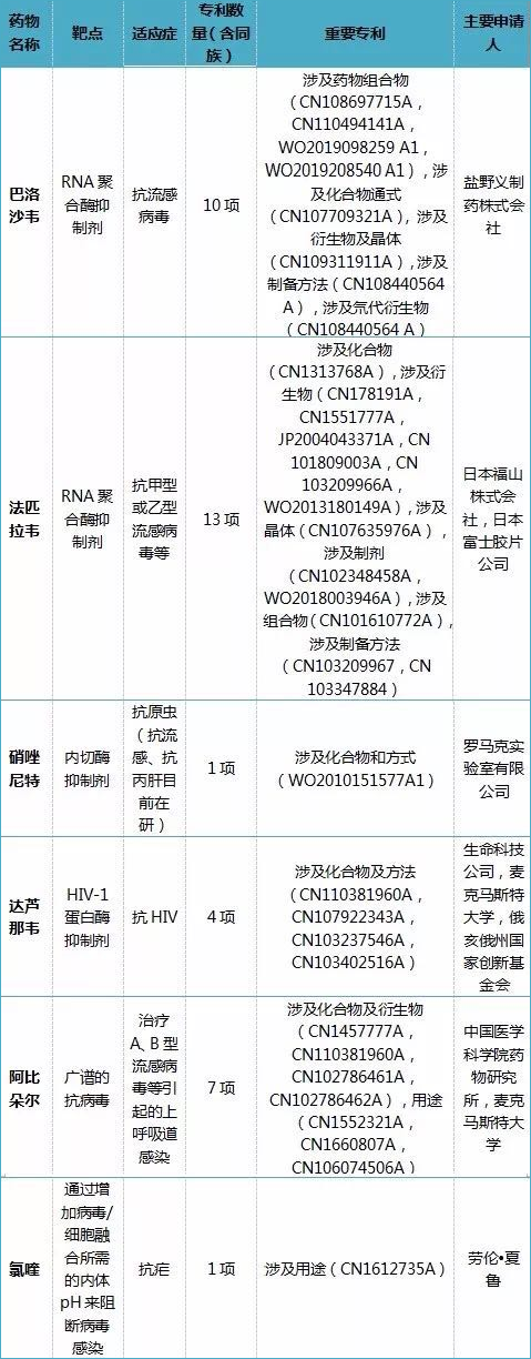 全文版来啦！《抗击新型冠状病毒肺炎专利信息研报》刚刚发布