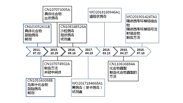 全文版来啦！《抗击新型冠状病毒肺炎专利信息研报》刚刚发布