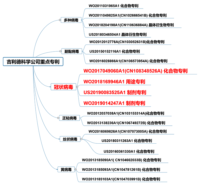 全文版来啦！《抗击新型冠状病毒肺炎专利信息研报》刚刚发布