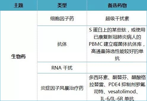 全文版来啦！《抗击新型冠状病毒肺炎专利信息研报》刚刚发布